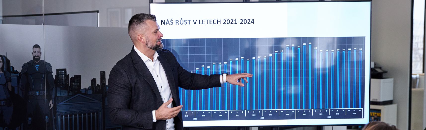 Titánský rok 2023 v číslech: rostli jsme i přes bouře na trhu